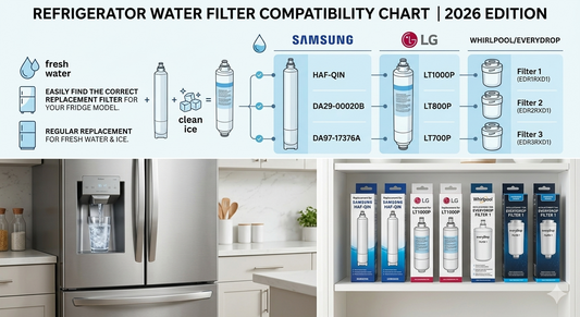 Infographic showing a 2026 refrigerator water filter compatibility chart for Samsung, LG, and Whirlpool brands with retail packaging.